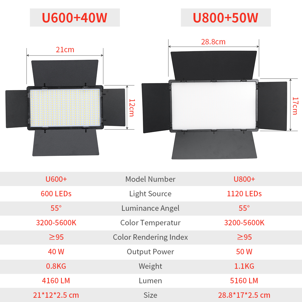 LED Fotografie Video Licht Pan – Led Light Panel Stream Bewertung und Preis