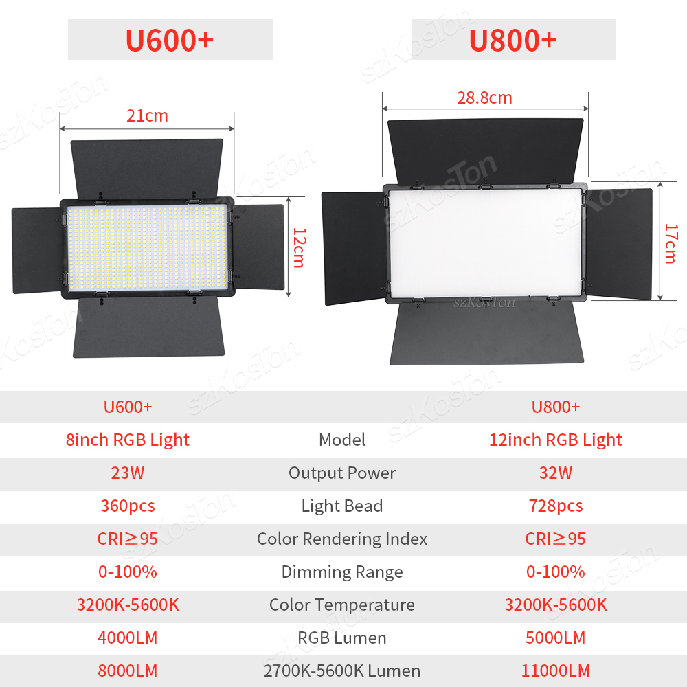 RGB Fotografie Video LED Fülle – Led Light Panel Stream Bewertung und Preis